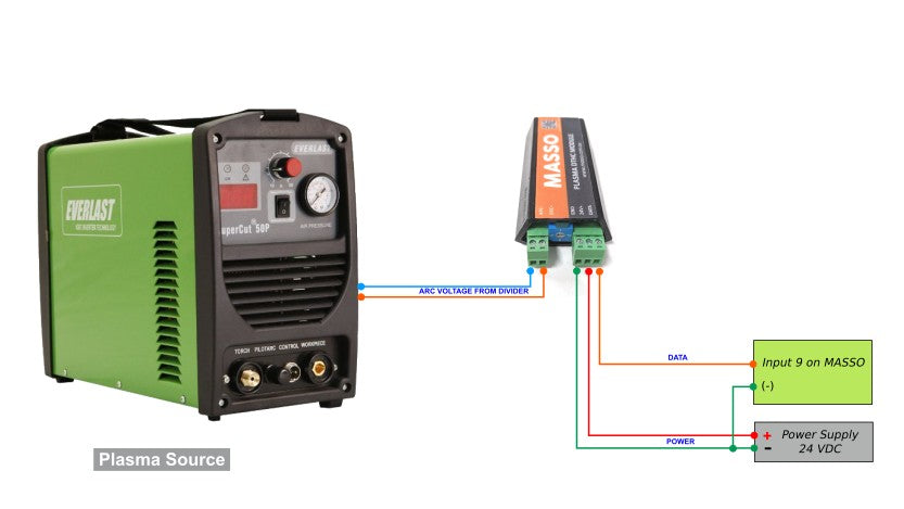 Masso Plasma DTHC Module