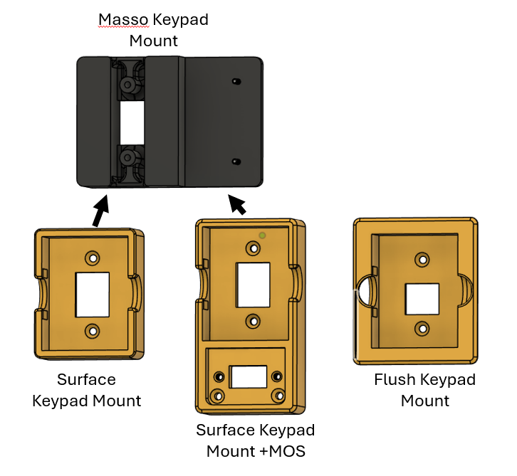 VFD Keypad Relocation Bundle