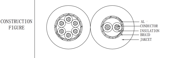 Stepper Wire (by the foot)